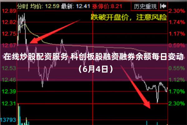 在线炒股配资服务 科创板股融资融券余额每日变动（6月4日）