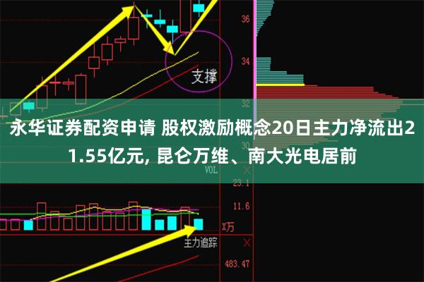 永华证券配资申请 股权激励概念20日主力净流出21.55亿元, 昆仑万维、南大光电居前