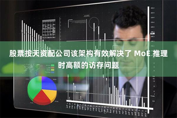 股票按天资配公司该架构有效解决了 MoE 推理时高额的访存问
