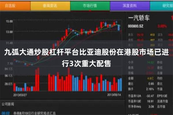 九弧大通炒股杠杆平台比亚迪股份在港股市场已进行3次重大配售