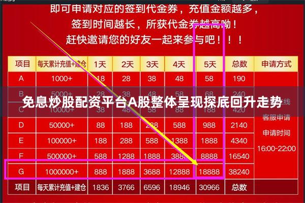 免息炒股配资平台A股整体呈现探底回升走势