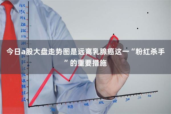 今日a股大盘走势图是远离乳腺癌这一“粉红杀手”的重要措施