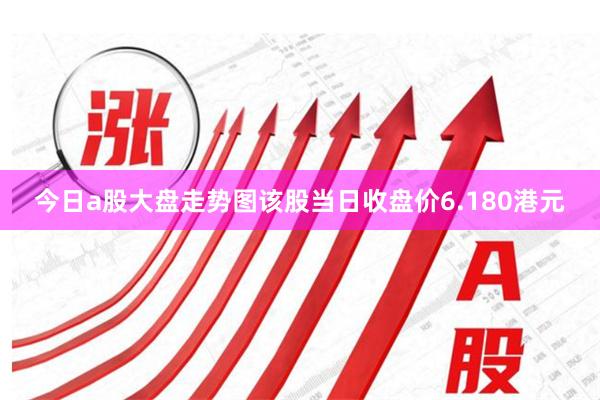今日a股大盘走势图该股当日收盘价6.180港元