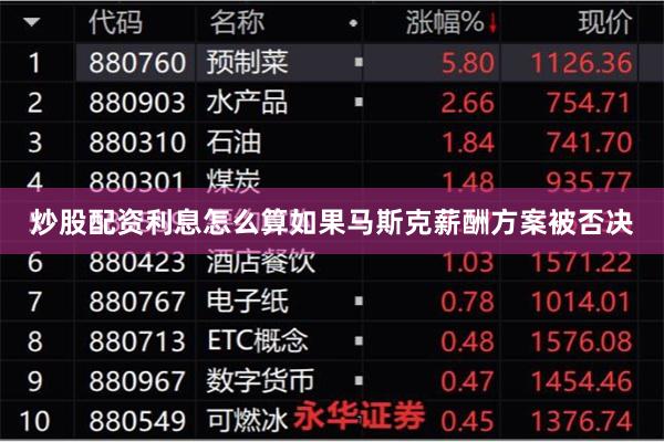 炒股配资利息怎么算如果马斯克薪酬方案被否决