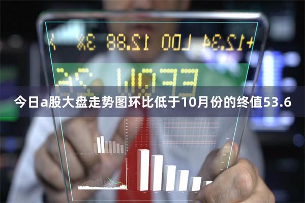 今日a股大盘走势图环比低于10月份的终值53.6